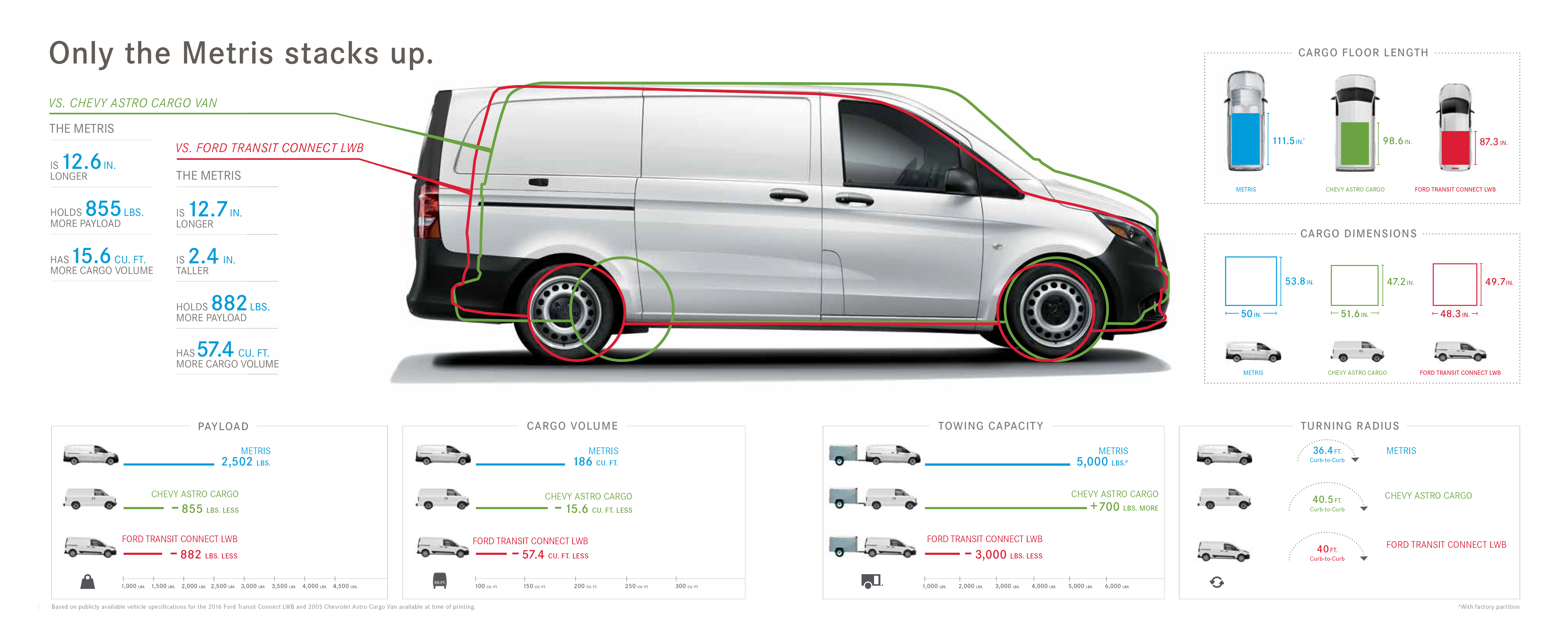 Mercedes Benz Vans Metris Mercedes Benz Of Birmingham